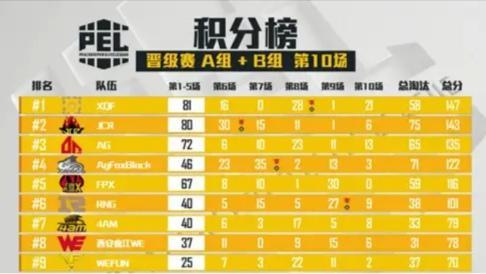 星空体育app-摩纳哥逆风翻盘登顶积分榜  